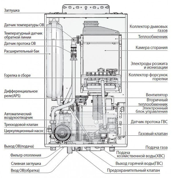 Navien Smart Tok 30K, Газовый настенный котёл Навьен