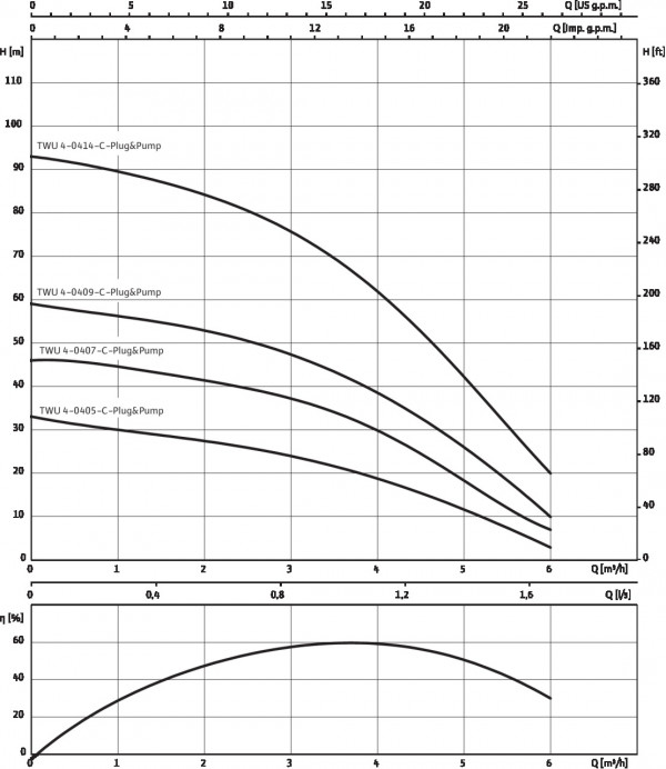 TWU 4-0409-C-Plug&Pump/DS Wilo, скважинный насос Вило